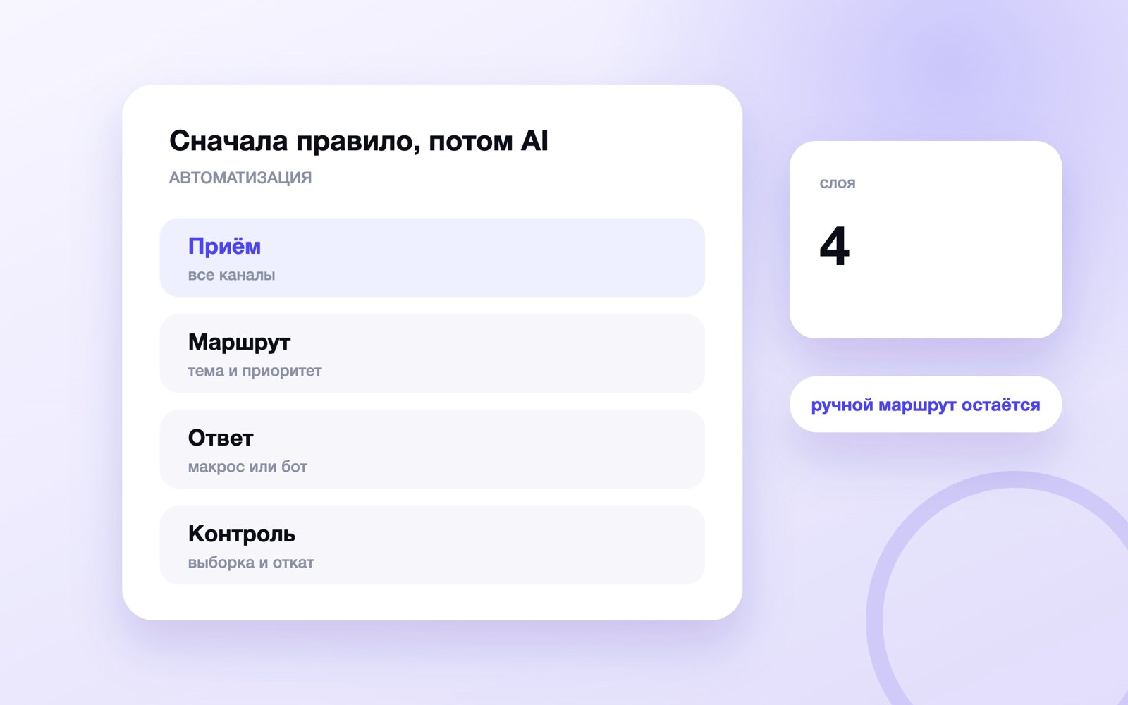 Сначала правило, потом AI