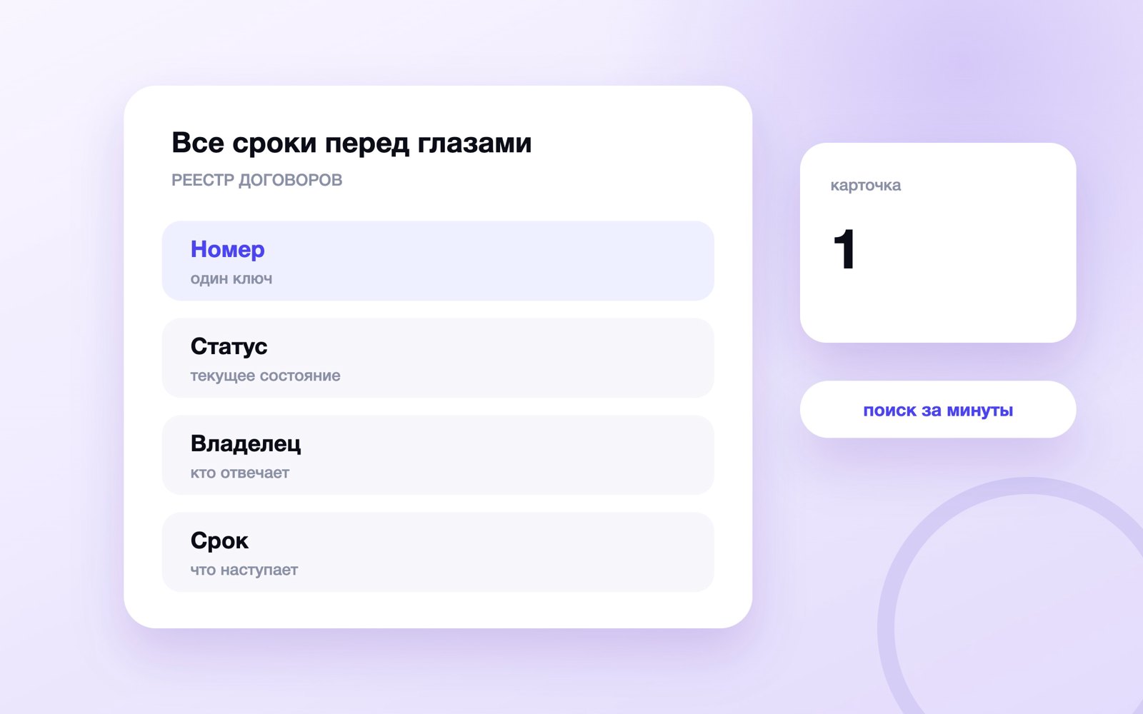 Все сроки перед глазами