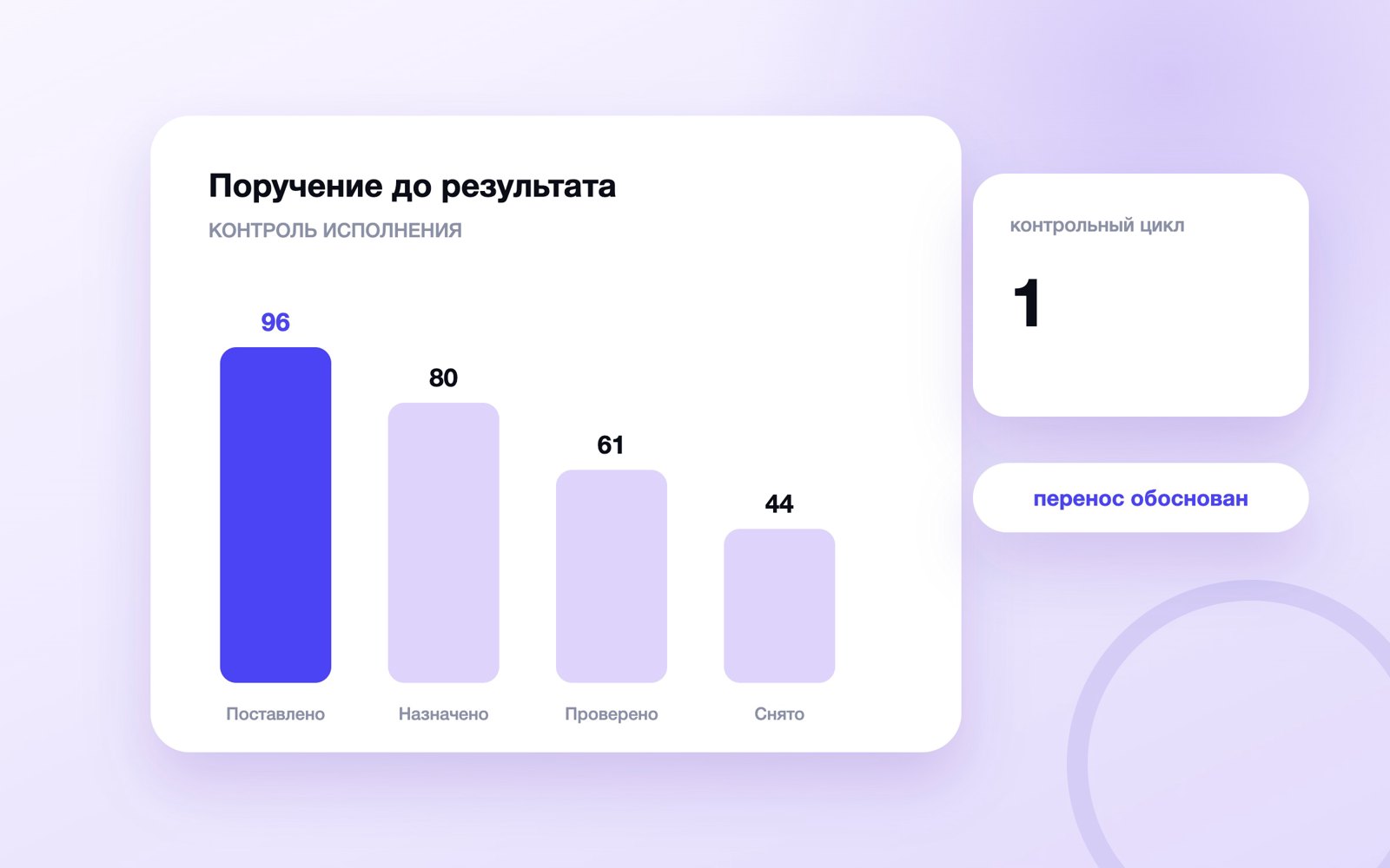 Поручение до результата
