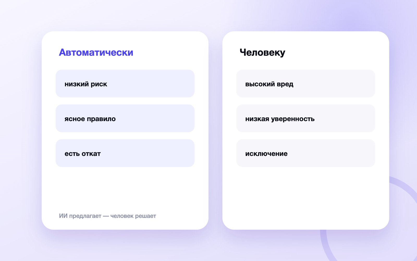 ИИ предлагает — человек решает