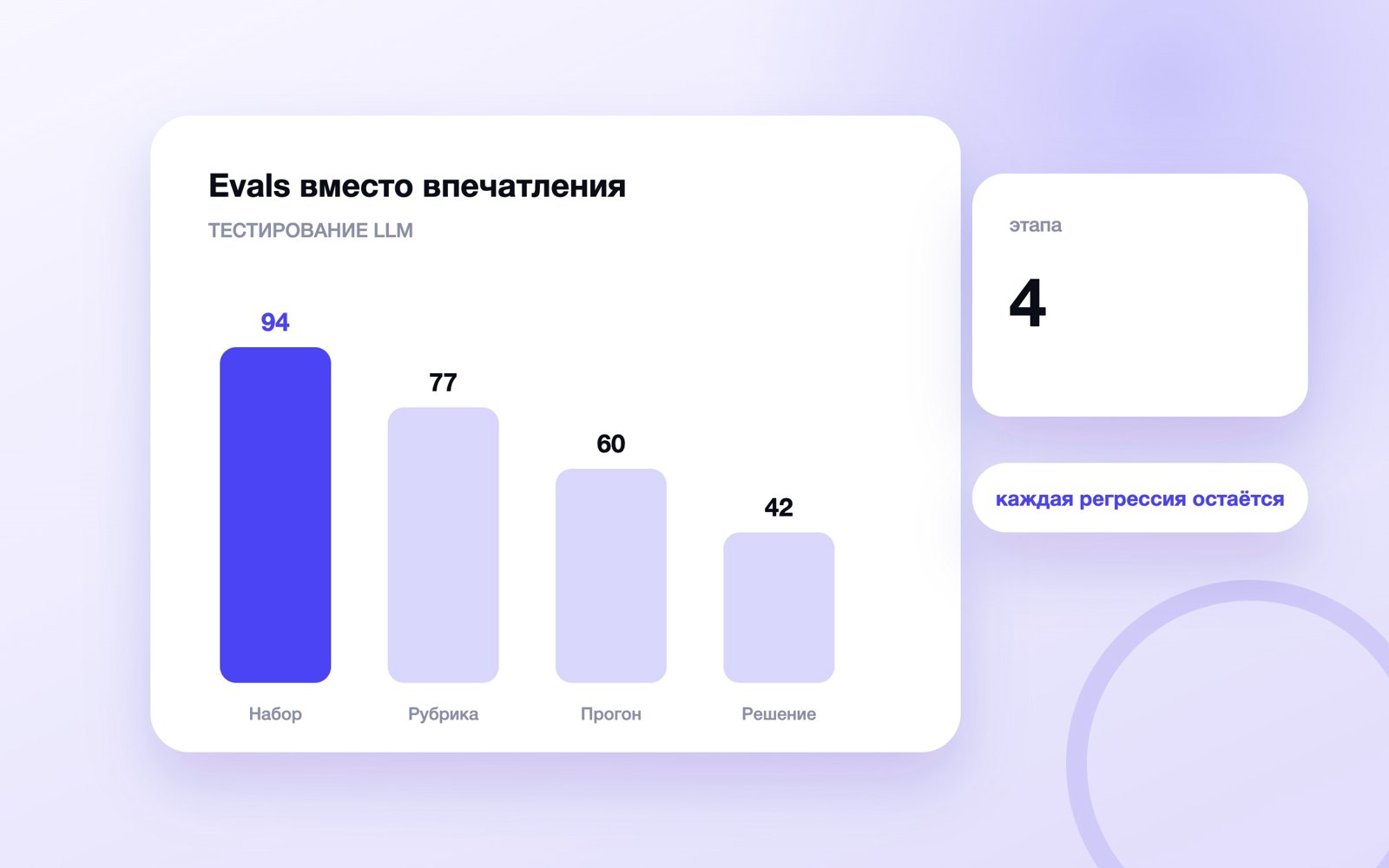 Evals вместо впечатления