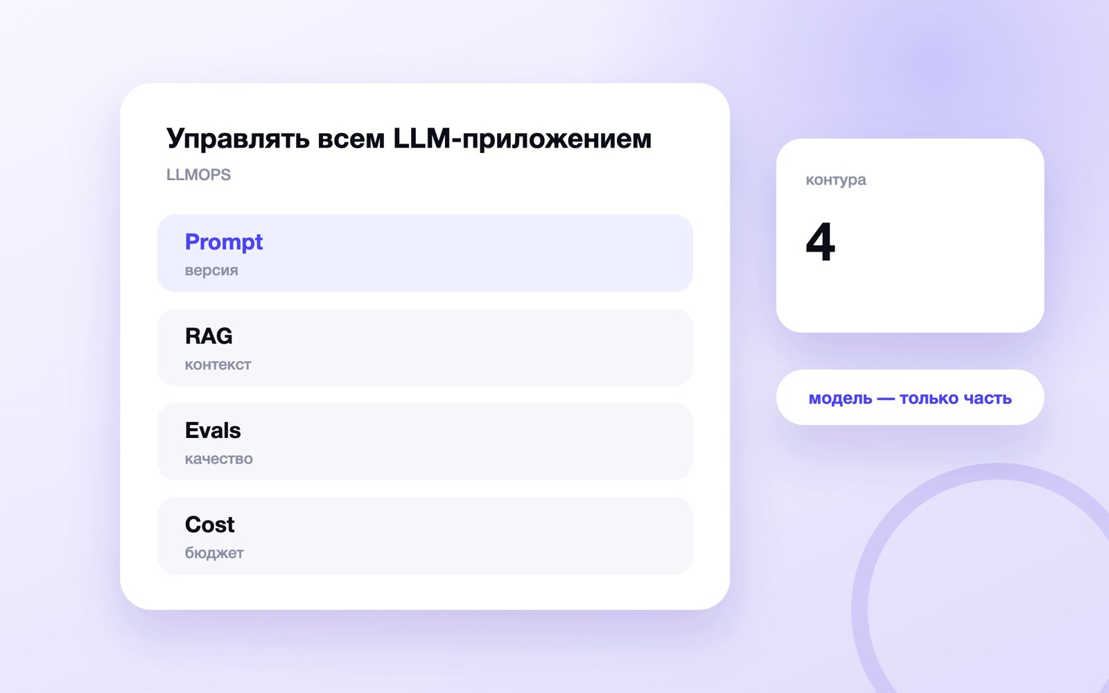 Управлять всем LLM-приложением