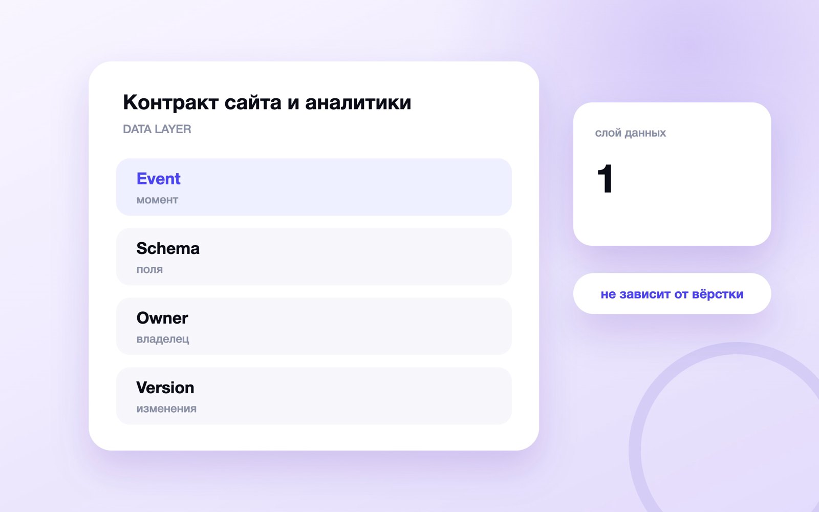 Контракт сайта и аналитики