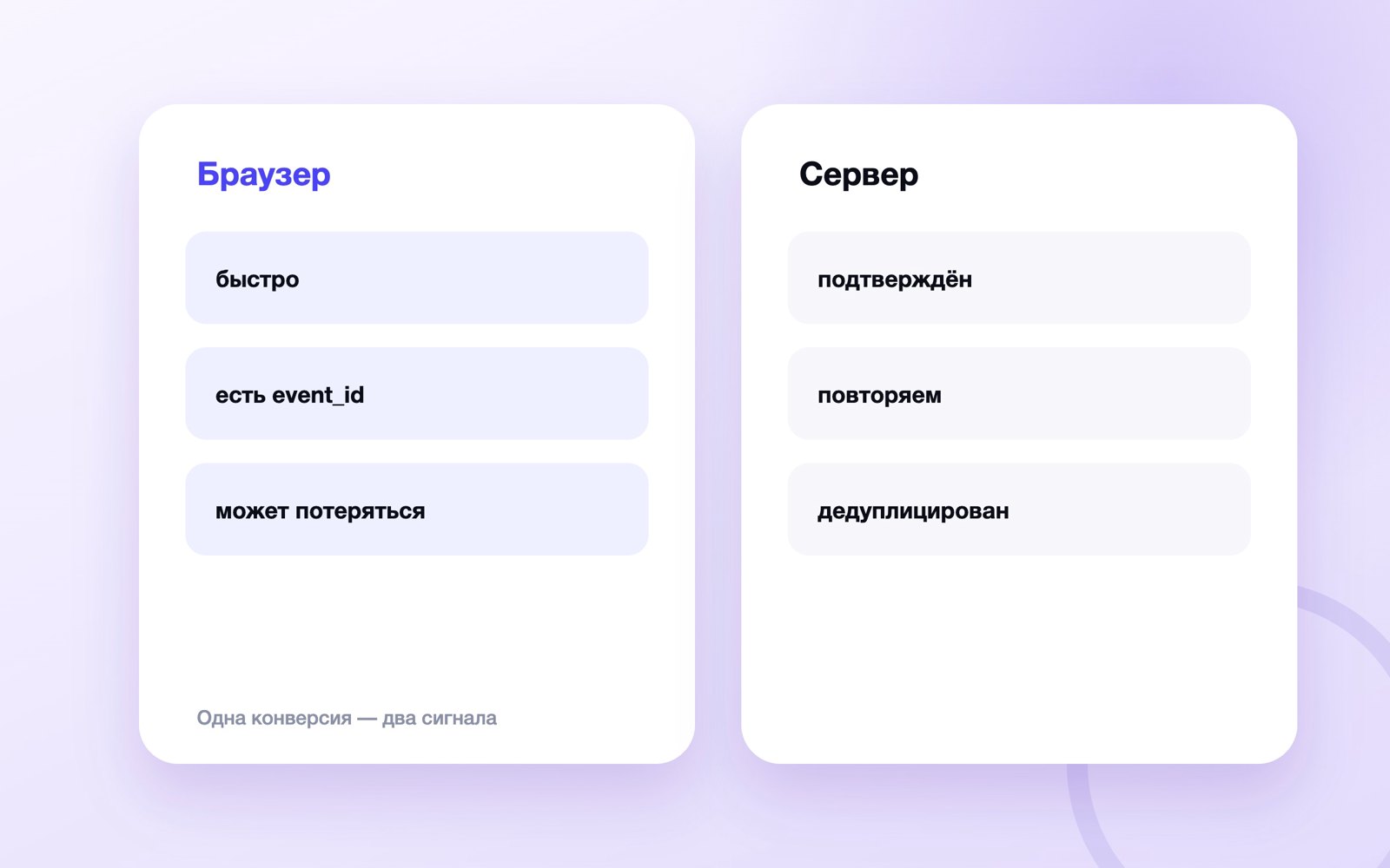 Одна конверсия — два сигнала