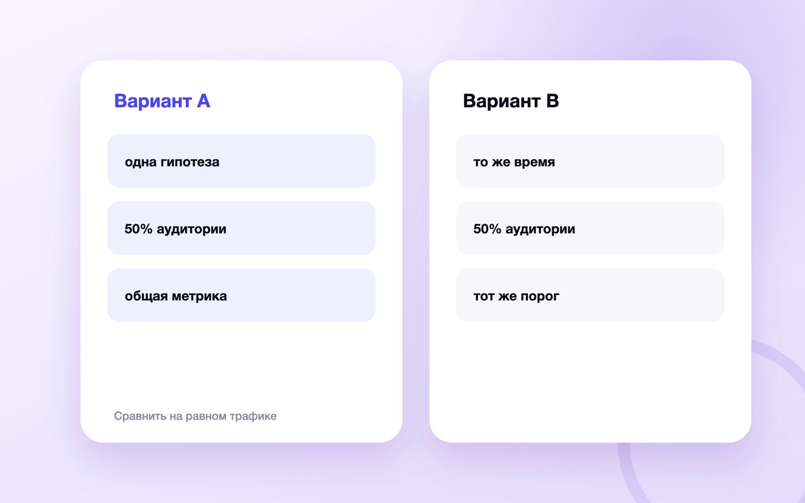 Сравнить на равном трафике