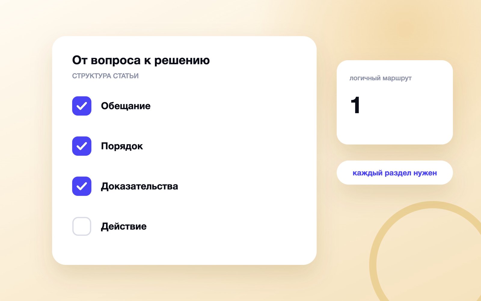 От вопроса к решению