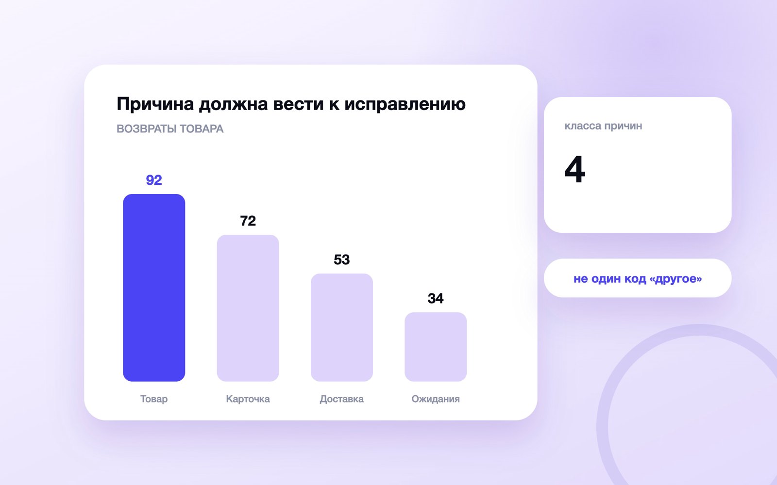 Причина должна вести к исправлению