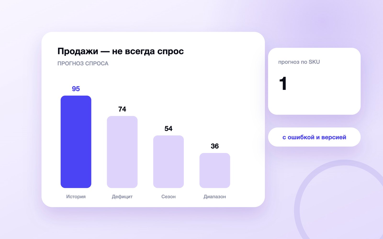 Продажи — не всегда спрос