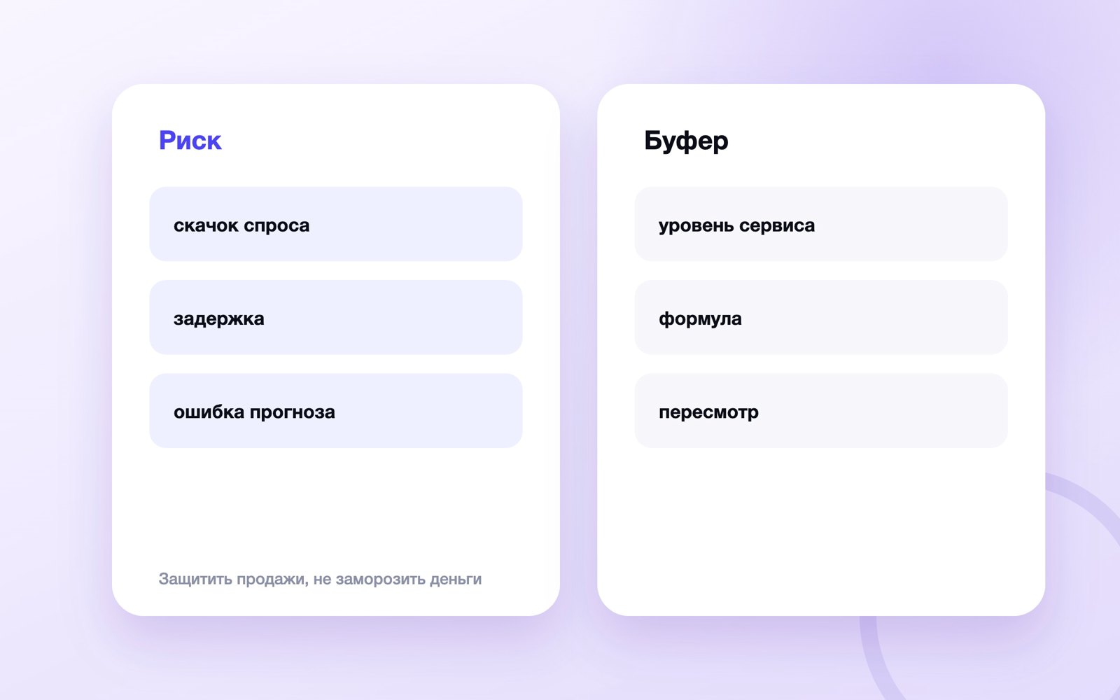 Защитить продажи, не заморозить деньги