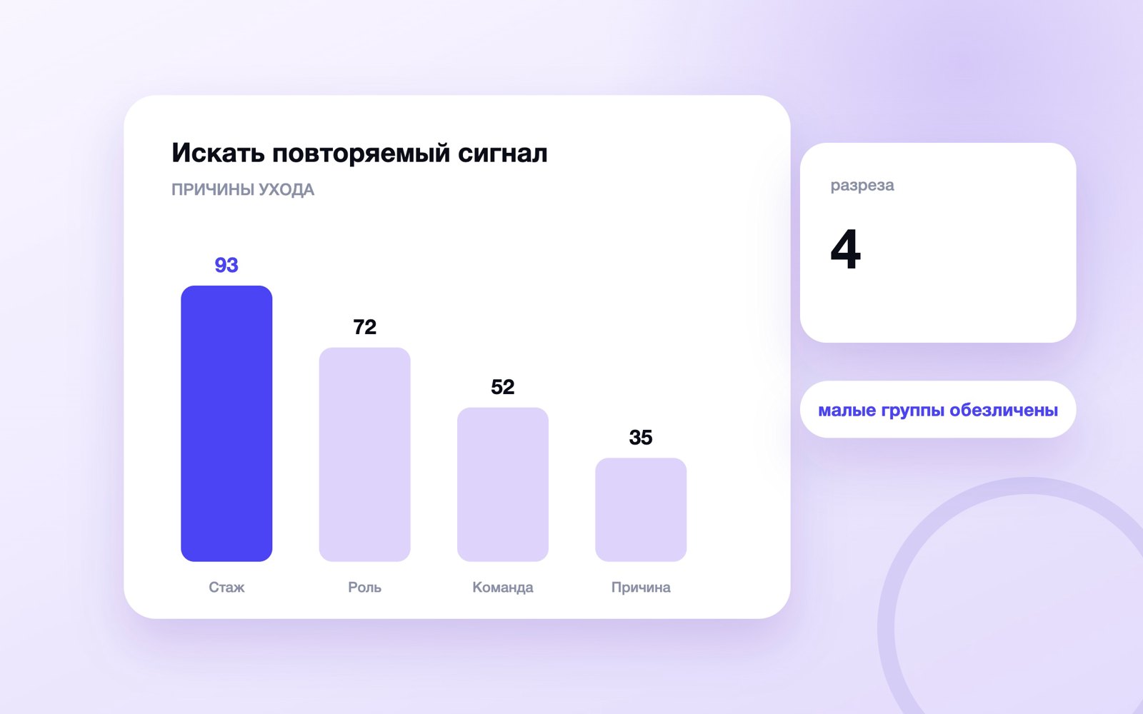 Искать повторяемый сигнал