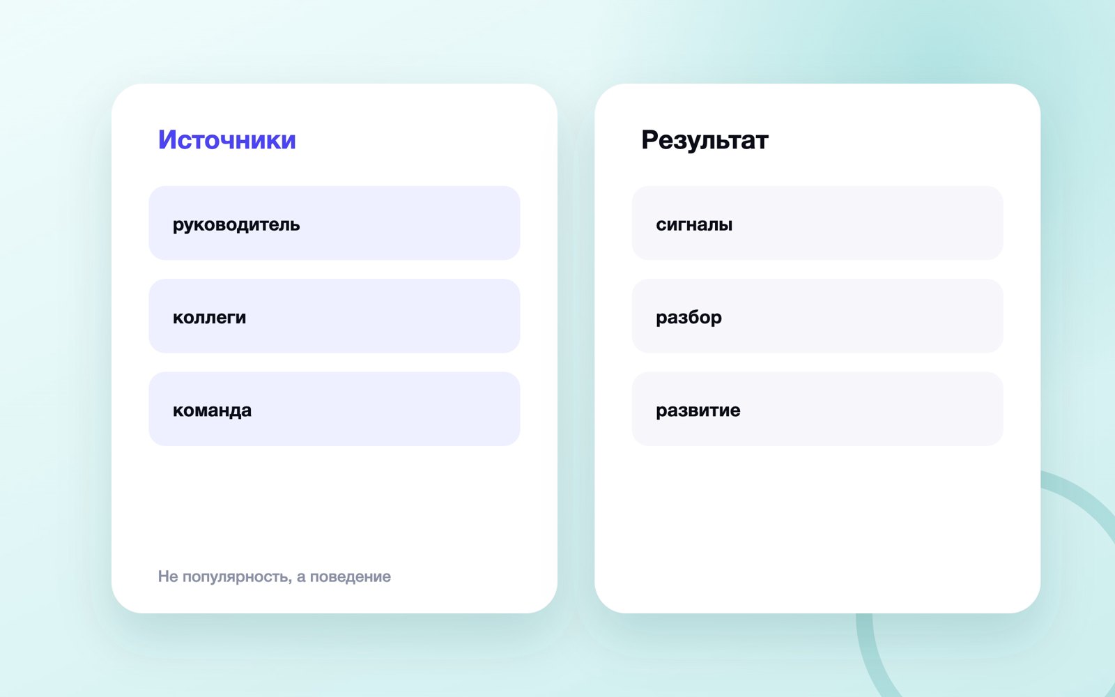 Не популярность, а поведение